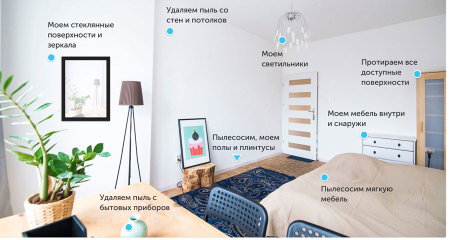 Что включает уборка коттеджа?